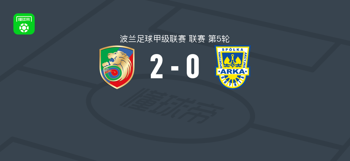 莱格尼察2-0格丁尼亚，Kamil Antonik梅开二度