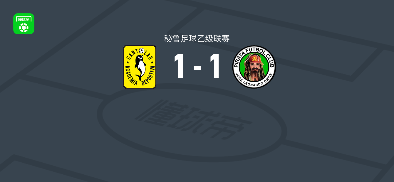 秘鲁乙级联赛：学术界体育1-1莫利诺斯，双方各进一球