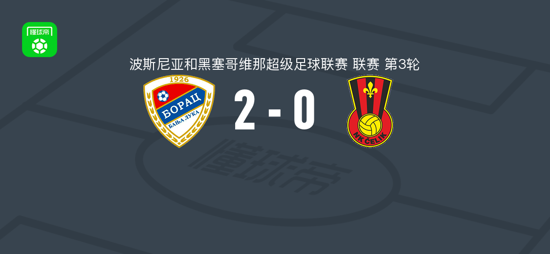 巴尼亚卢卡战士2-0塞里克，代克特和贾伊奇破门