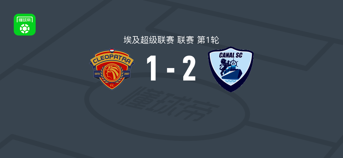 阿尔卡纳2-1逆转克莉奥帕特拉，Mawuli Wayo补时建功