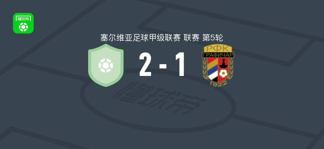 那非加斯2-1逆转贝尔格莱德格拉菲卡，西拉吉破门，斯特万诺维奇点射