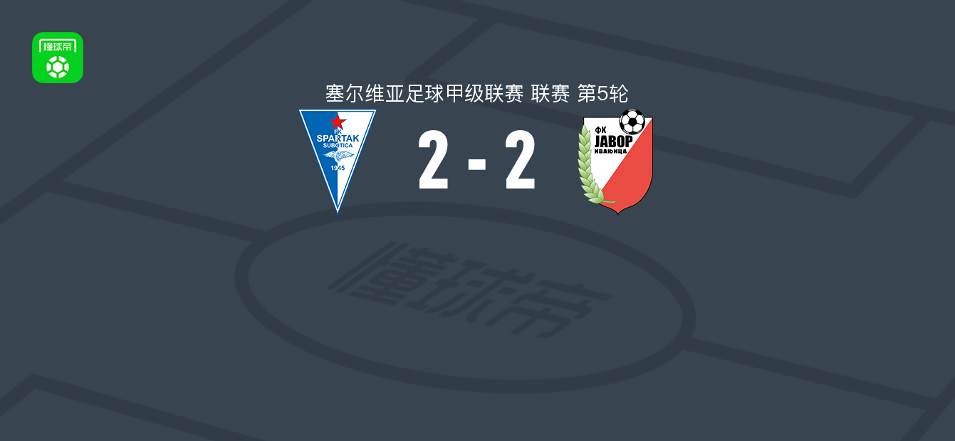 苏博蒂察斯巴达克2-2伊万尼察枫树，Enzo、Aleksa Trajkovic破门，Dusan Ristic、Nikola Todosijevic扳平比分