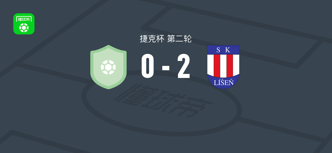 利森2-0乌赫尔斯基，米哈尔-耶拉贝克与阿莱格破门