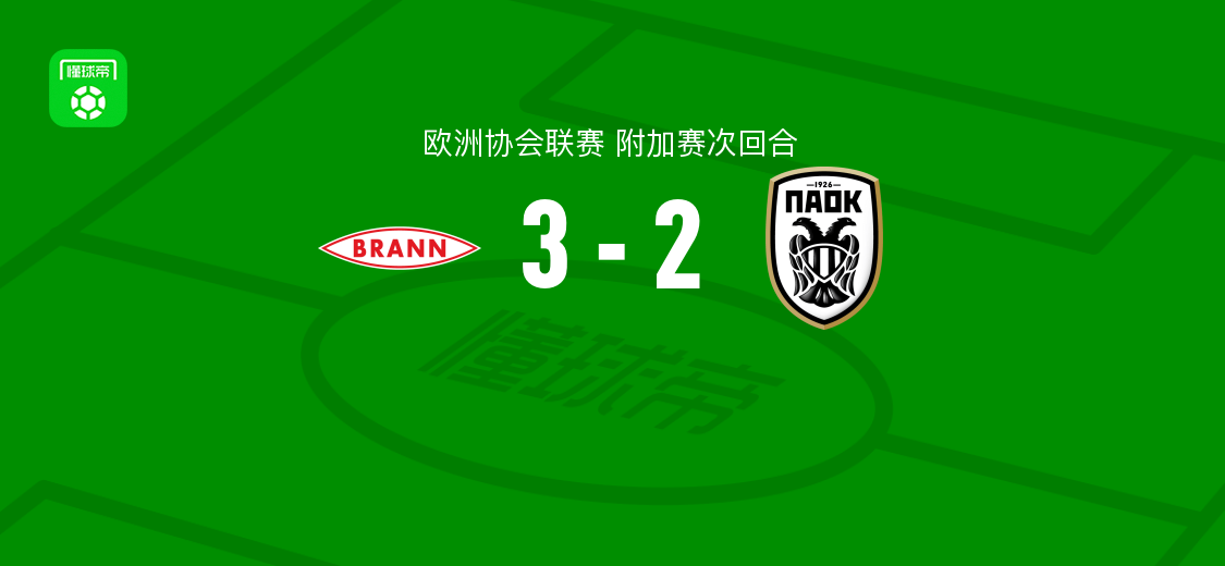 布兰3-2塞萨洛尼基，尼克拉斯-卡斯特罗点射、因加松破门