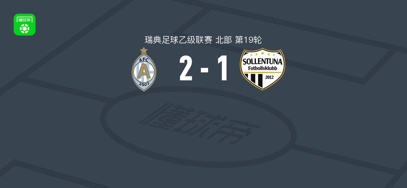 埃斯基尔斯蒂纳竞技2-1索伦图纳联取瑞典乙6连胜，Sixten Sköldqvist破门
