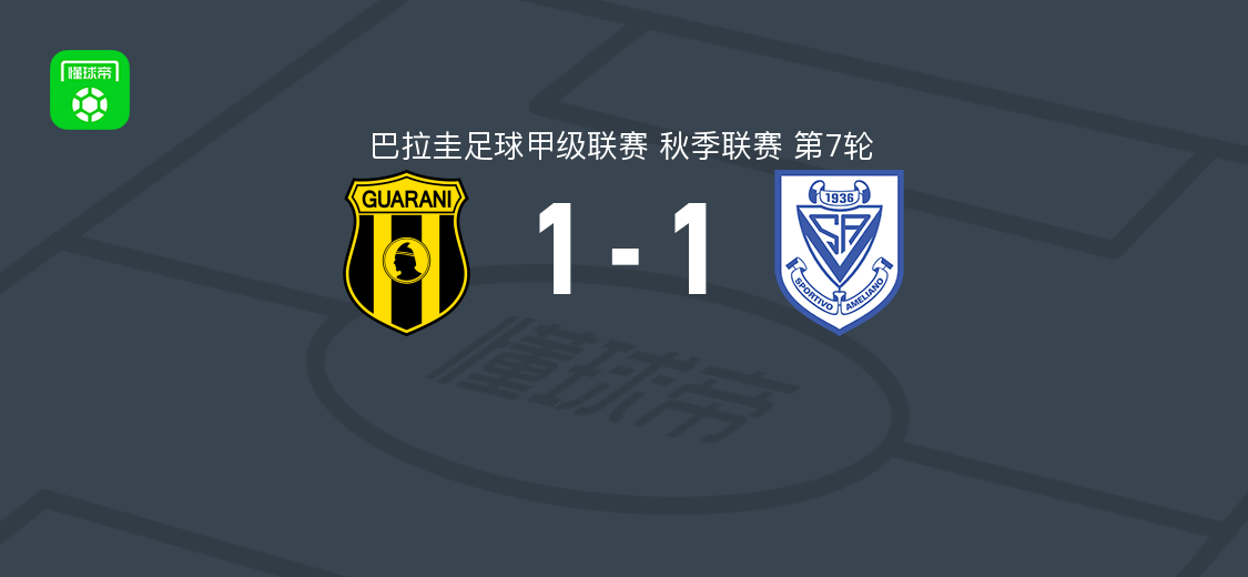 瓜拉尼1-1阿梅利亚诺，奥坎波斯与洛佩斯破门，巴拉甲第7轮战报