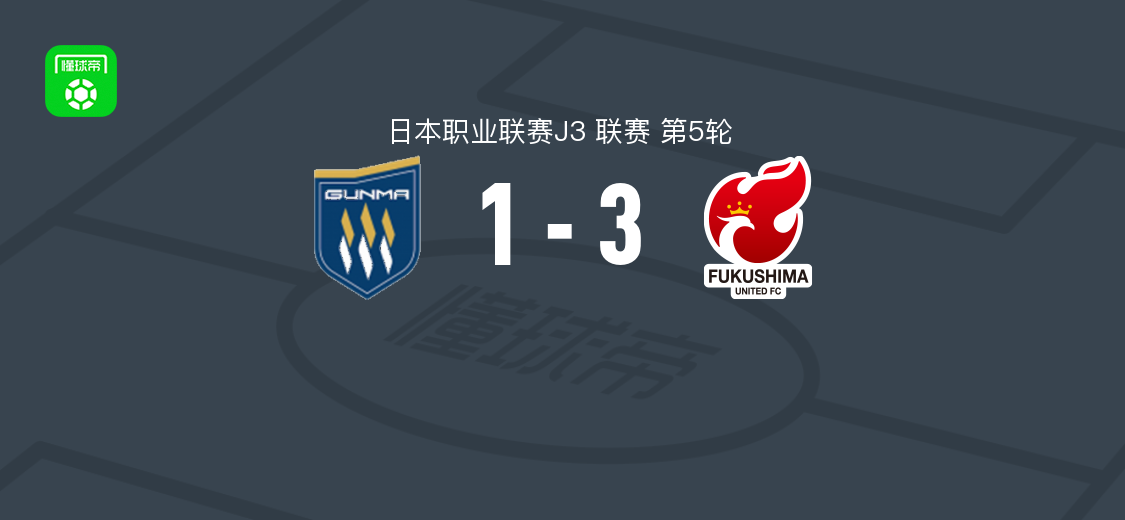 福岛联3-1草津温泉，吉田阵平破门，冈田优希建功