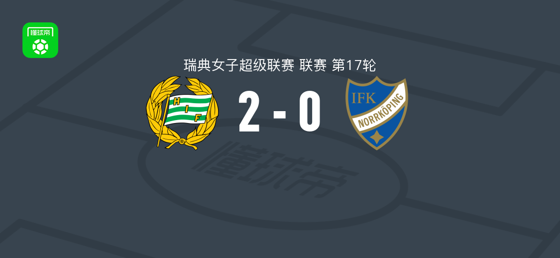 哈马比女足2-0北雪平女足，伦贝里、哈松破门