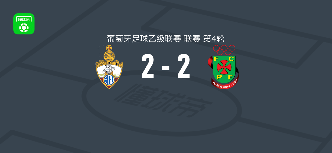 维亚尼斯2-2帕索斯费雷拉,莫伊塞斯-孔塞桑、佩德罗-苏亚雷斯破门