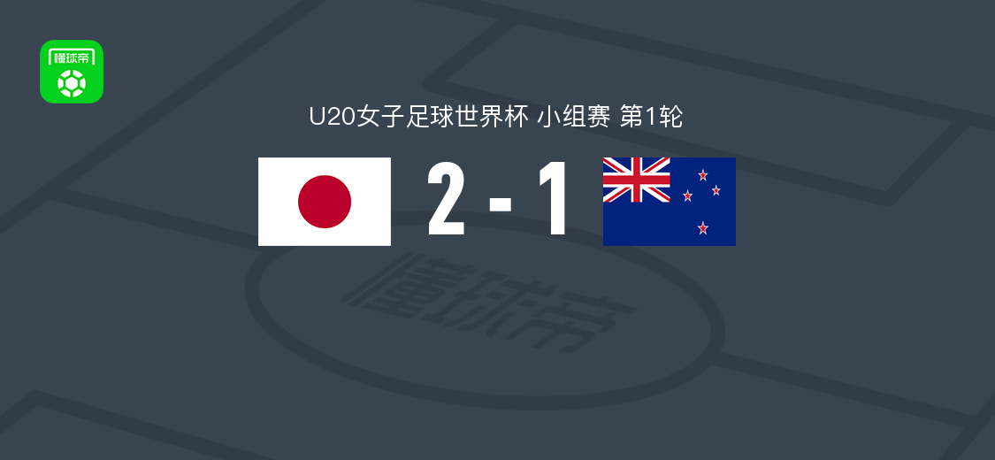 日本女足U20 2-1新西兰女足U20，松永未梦梅开二度