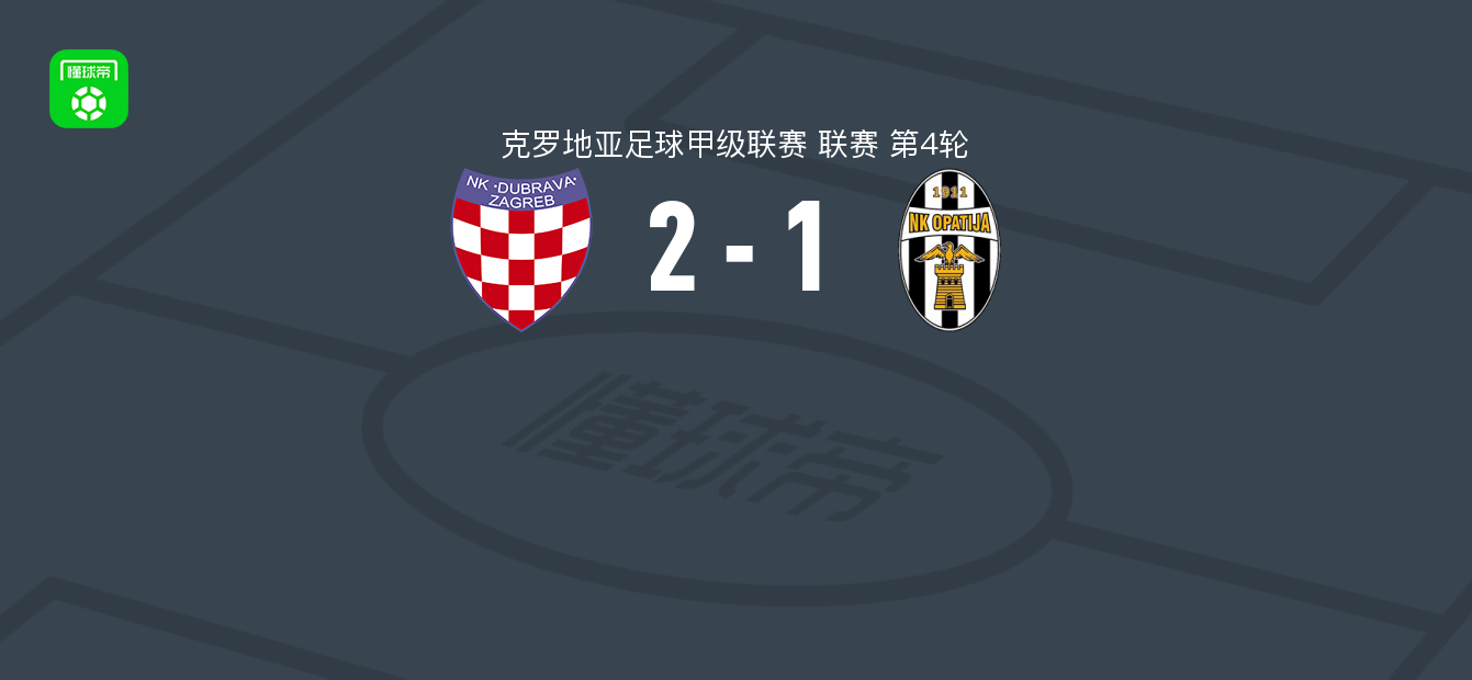 杜布拉瓦2-1逆转奥帕蒂亚，boluwatife olabige、Marko Novak-Stanko破门