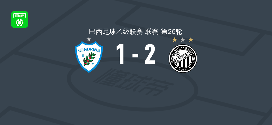 铁路工人2-1隆德里纳，博施利亚、伊尔德贝尔托破门