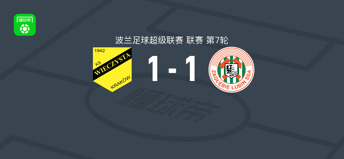 KS莫摩斯1-1卢宾，瓦夫尼恰克破僵，杜耶-杜伊莫维奇扳平