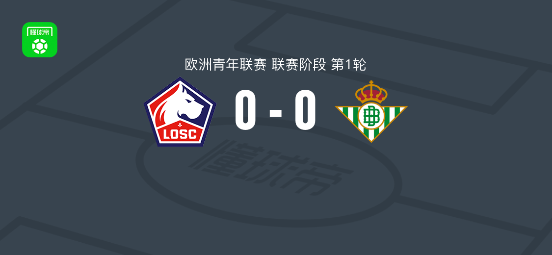 里尔U19 0-0皇家贝蒂斯U19，欧青联首轮双方破门乏术