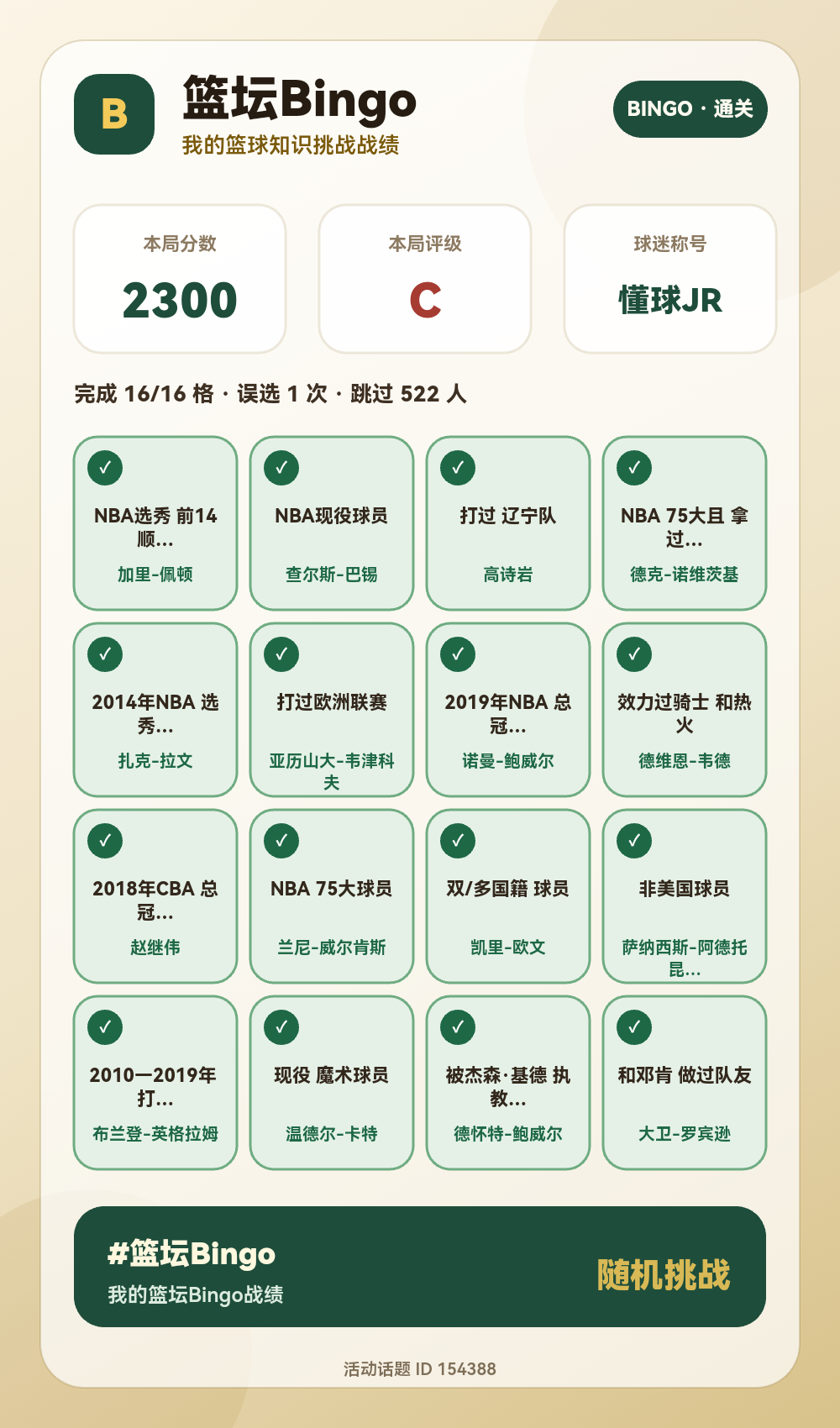 篮坛Bingo战绩出炉：2300分评级C获「懂球JR」称号