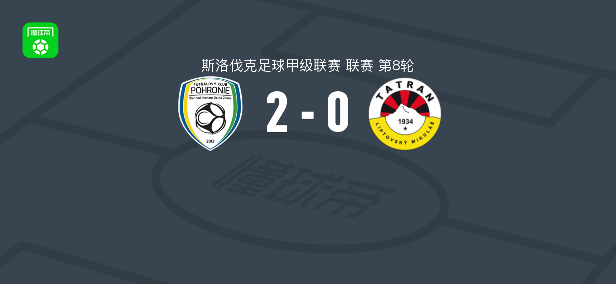 波罗尼2-0密库拉斯，Jakub Port与Muhammed Dumbuya破门
