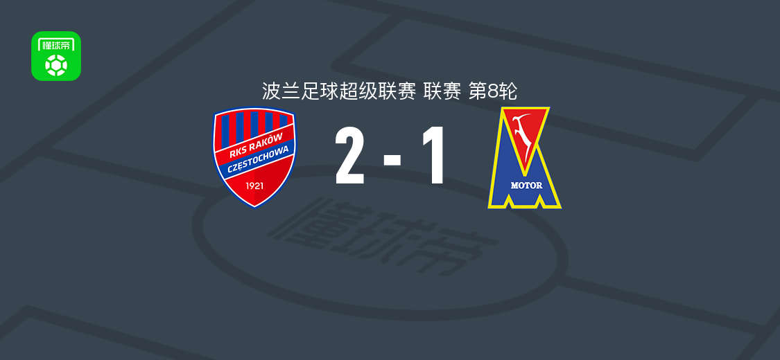 琴斯托霍瓦2-1逆转卢布林摩托，马库赫包办2球