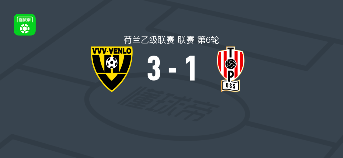 芬洛3-1奥斯，齐格卡斯破门，维亚内洛自摆乌龙