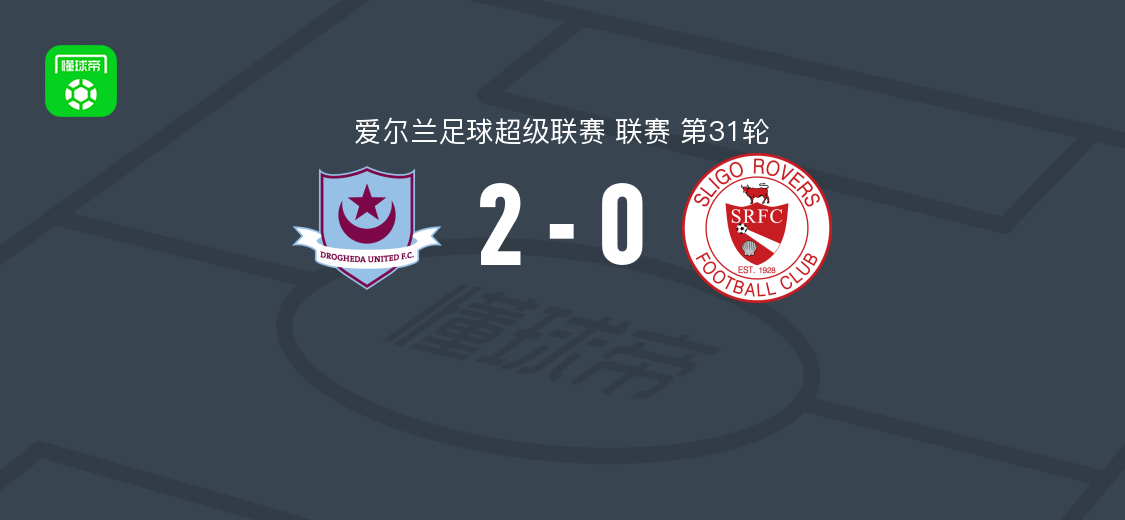 德罗赫达联2-0斯莱戈流浪者，沃伦-戴维斯、埃德温-阿格巴杰破门