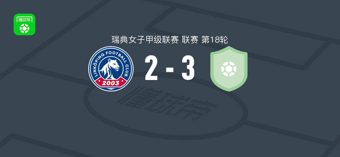 瑞典女足甲级联赛:埃尔夫斯堡女足3-2逆转林雪平女足,瓦伦丁娜-梅塔伊双响