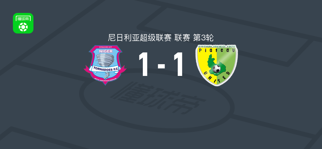 尼日尔FC1-1高原联 尼日利亚超级联赛第3轮战报