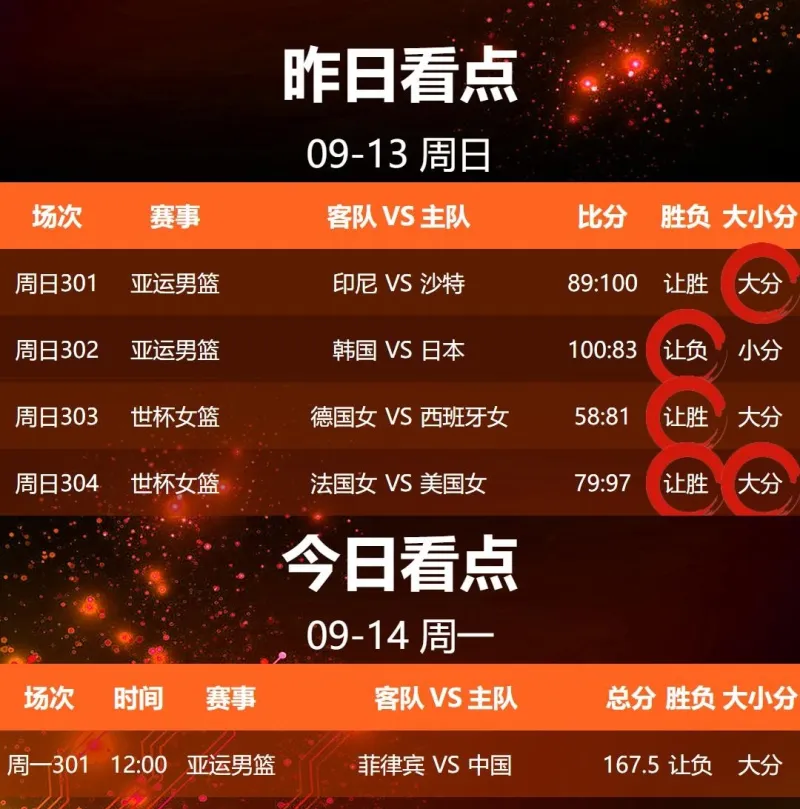 9月14日亚运男篮赛事前瞻