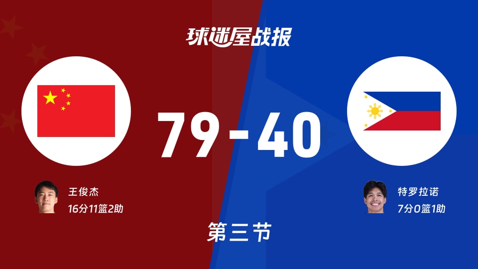 亚运男篮小组赛：中国以79-40领先菲律宾，王俊杰16+11+2