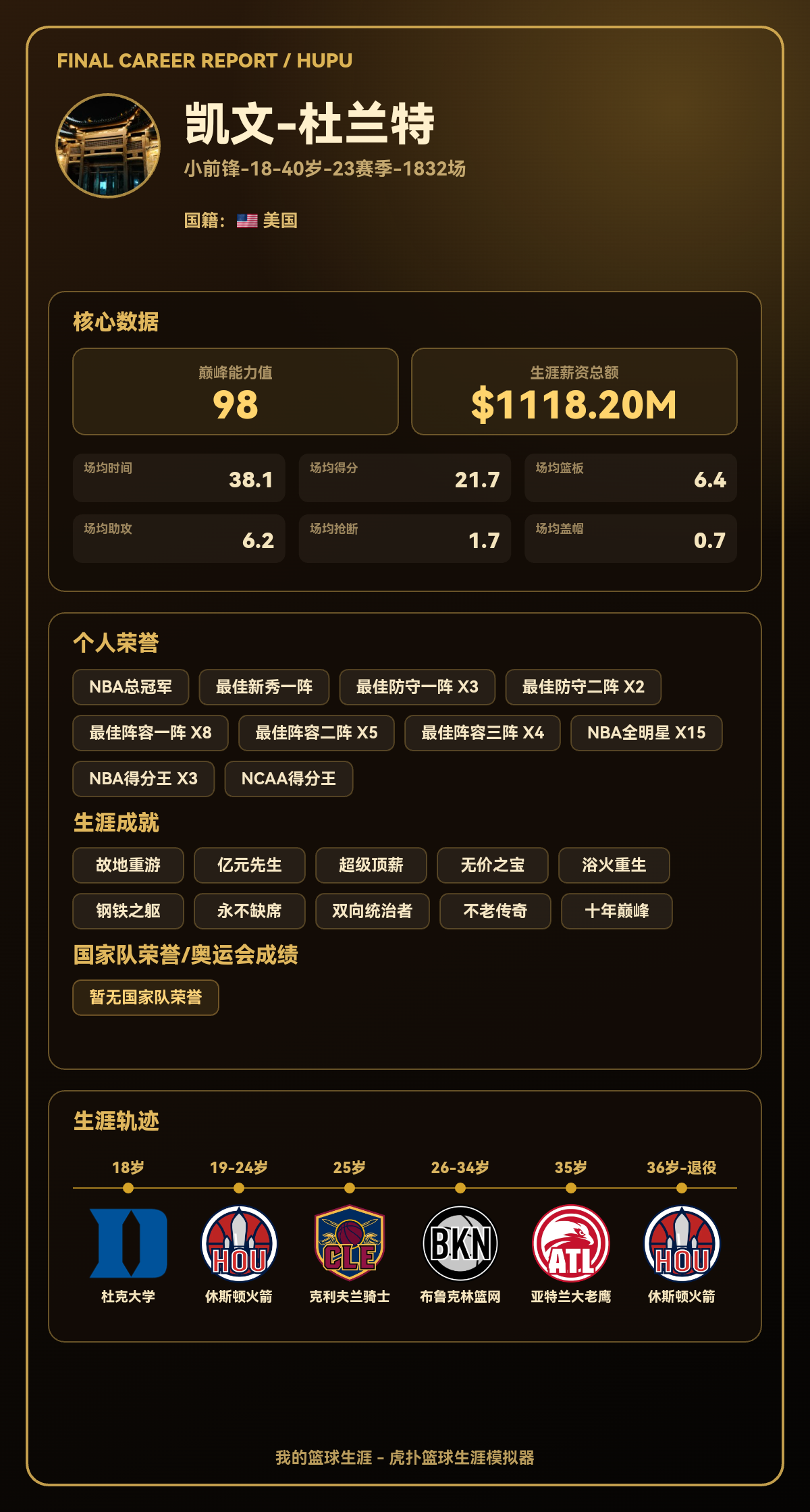 凯文-杜兰特生涯模拟：效力5支球队，最高能力值98