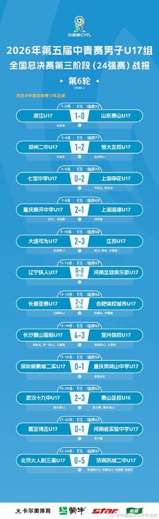 中青赛男子U17组浙江U171比0战胜山东泰山U17夺冠