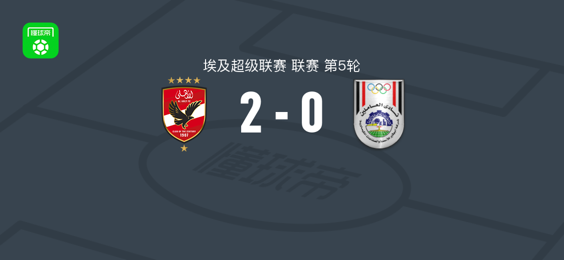 开罗国民2-0西梅德斯，齐佐、沙哈特破门