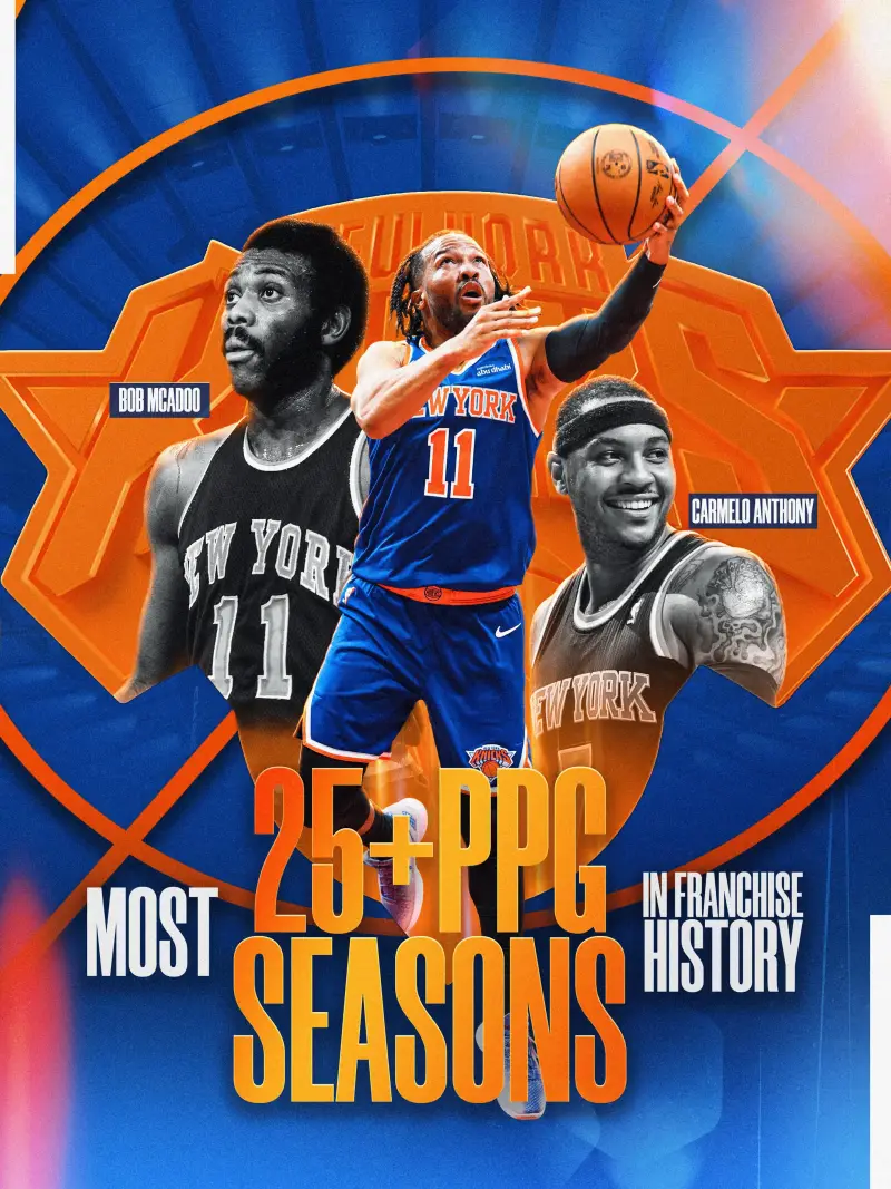 NBA官方：布伦森3次单赛季场均25+分，追平尼克斯队史记录
