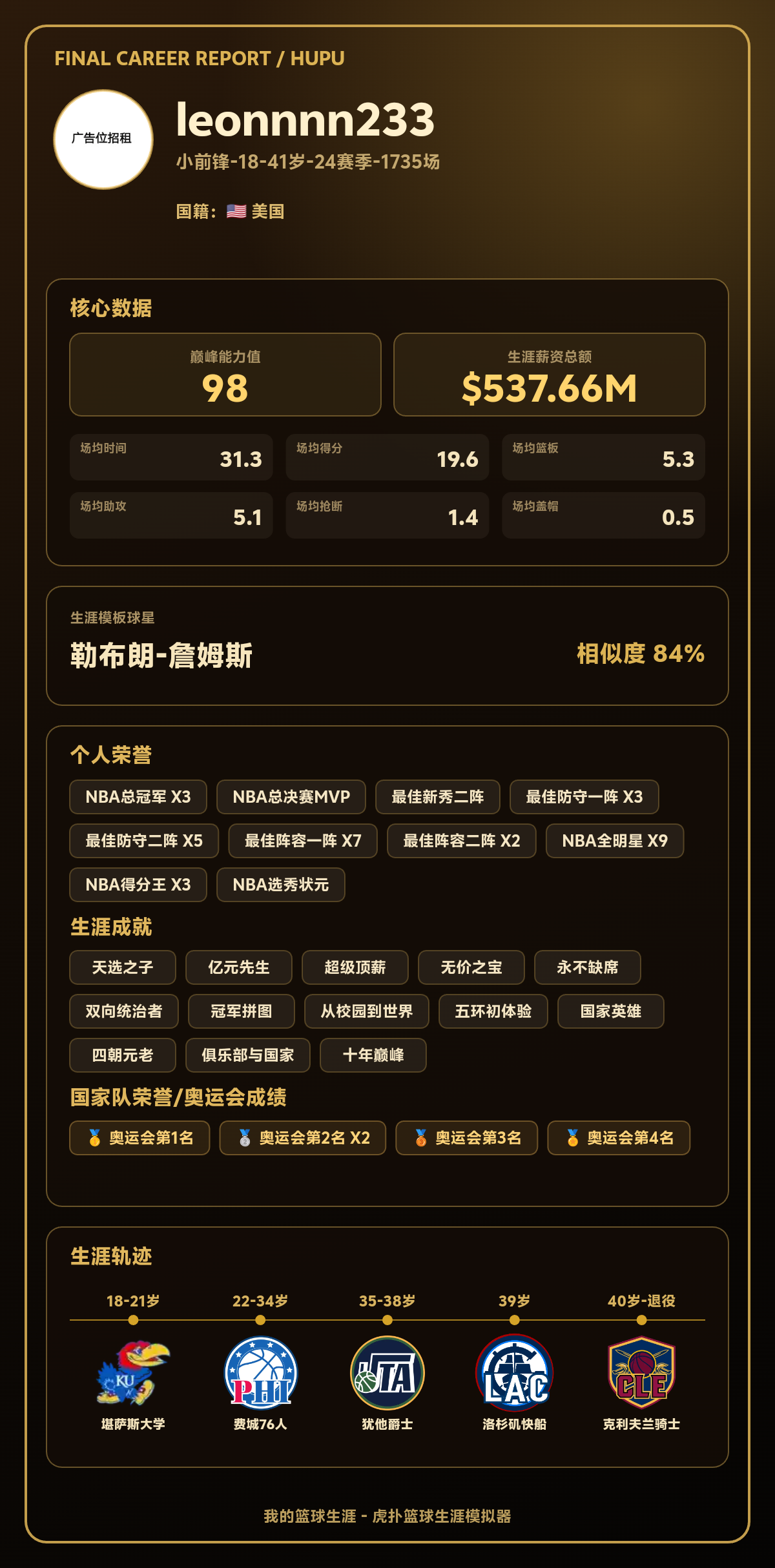 球员生涯巅峰能力值98，模板勒布朗-詹姆斯，生涯总得分达30000分