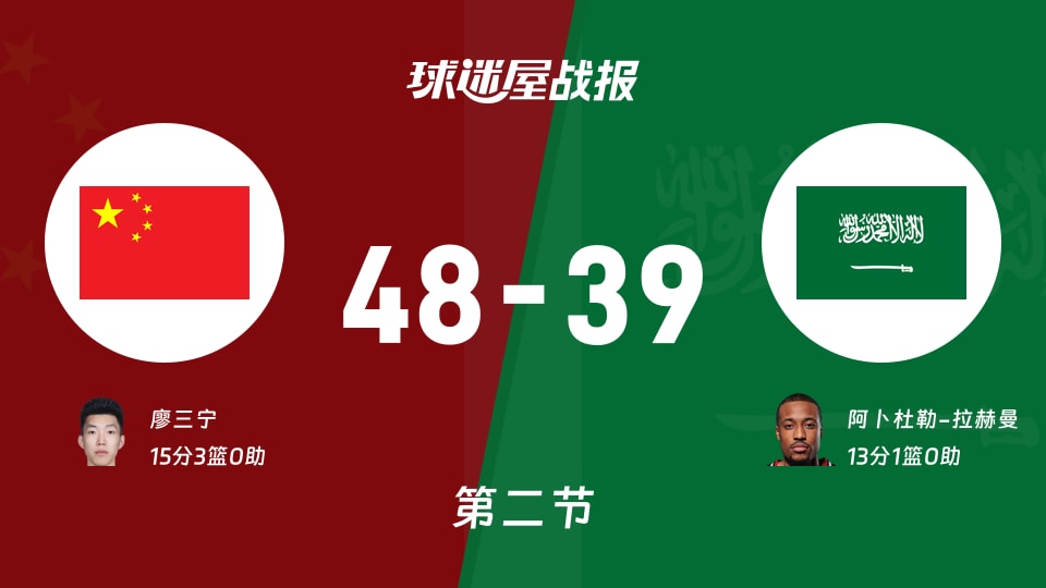 亚运男篮1/4决赛：半场战罢中国48-39领先沙特，廖三宁15分
