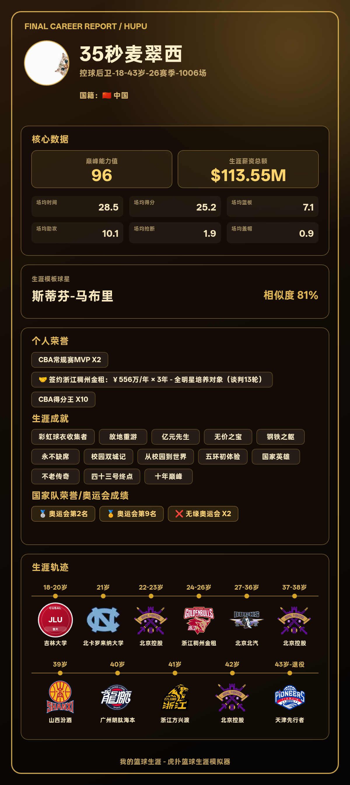 35秒麦翠西生涯巅峰能力值96,模板斯蒂芬-马布里