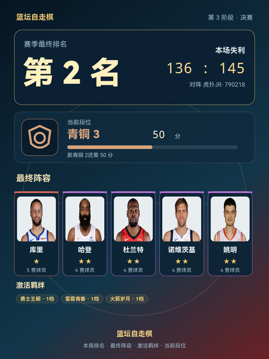 CBA第2名阵容出炉：库里哈登杜兰特诺维茨基姚明齐聚