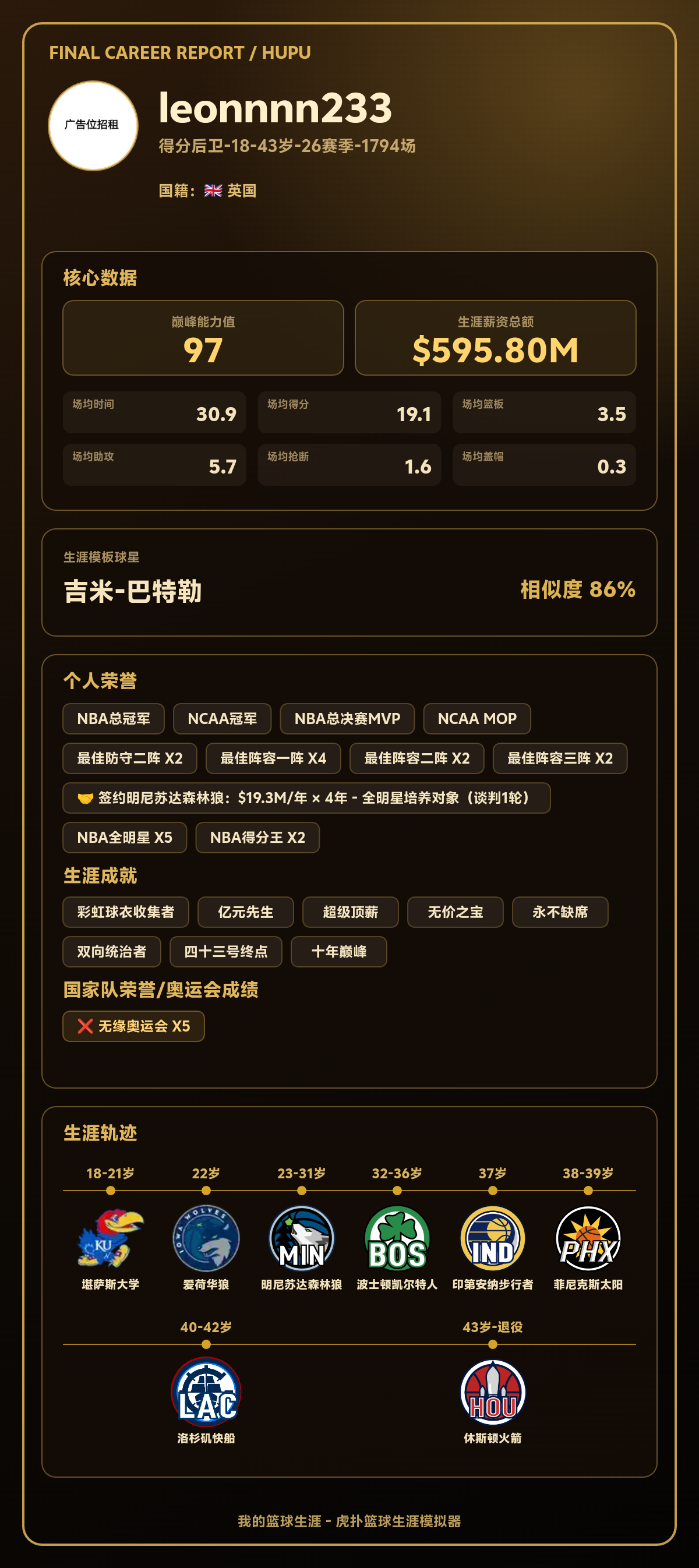 球员生涯数据出炉：巅峰能力值97，模板吉米-巴特勒，生涯总得分30000分