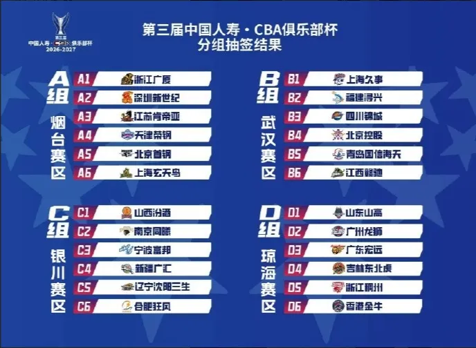 CBA俱乐部杯小组赛落户烟台武汉银川琼海，决赛2027年2月16日于南宁打响