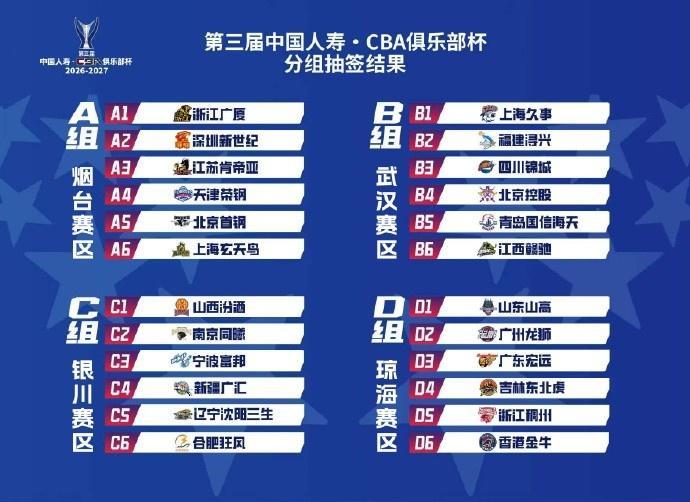 山东男篮将赴琼海赛区参加CBA俱乐部杯小组赛