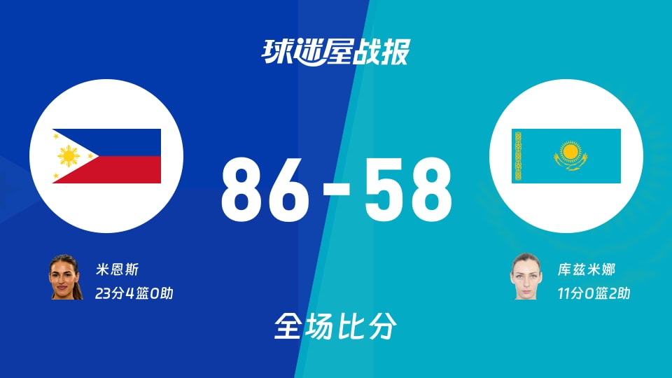 亚运女篮小组赛:菲律宾女篮86-58大胜哈萨克斯坦女篮