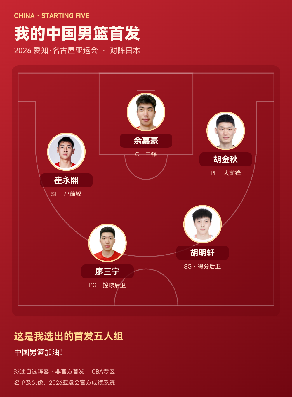 中国男篮公布2026亚运会首发五人组：廖三宁胡明轩领衔