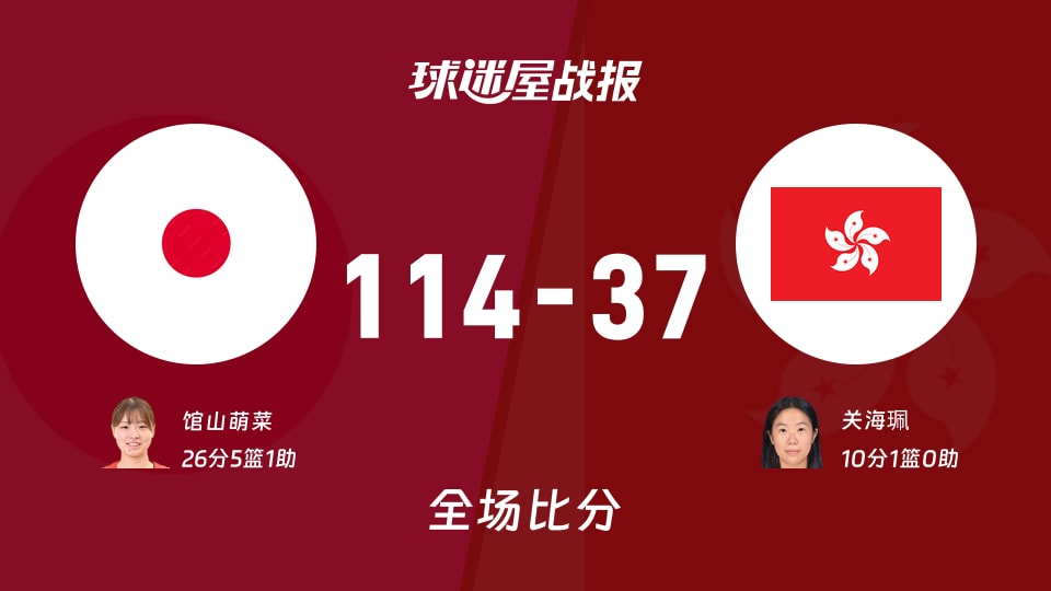 亚运女篮日本女篮114-37大胜中国香港女篮，馆山萌菜砍下26分5板