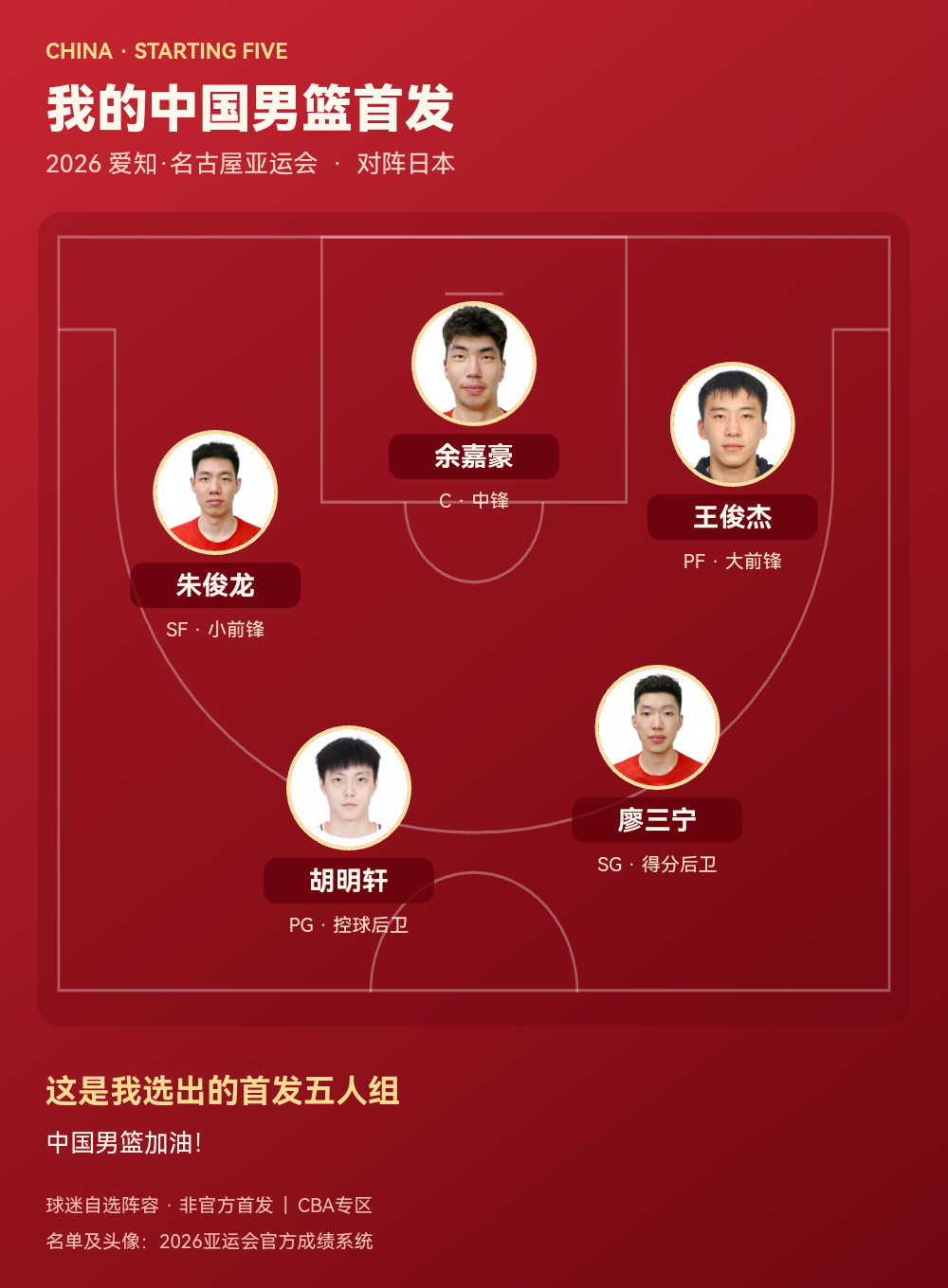 中国男篮公布2026亚运会首发五人组：胡明轩、余嘉豪领衔