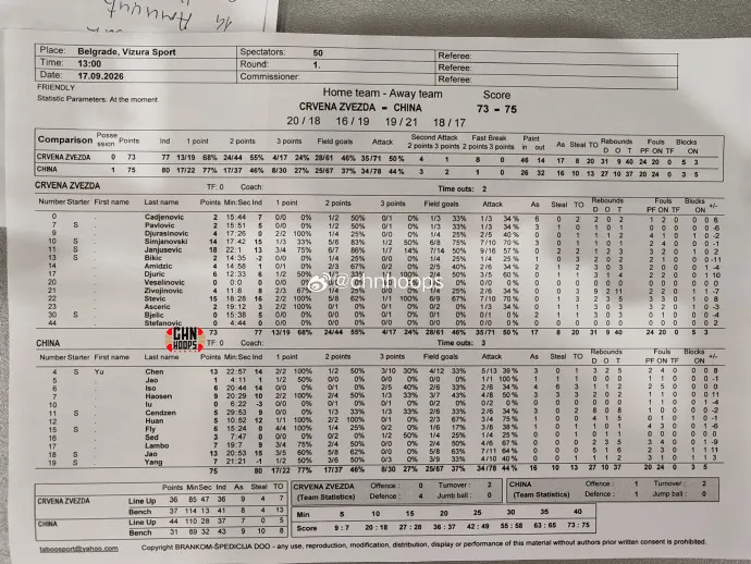 U17国青U18国青二队双线告捷 两胜塞尔维亚红星青年队