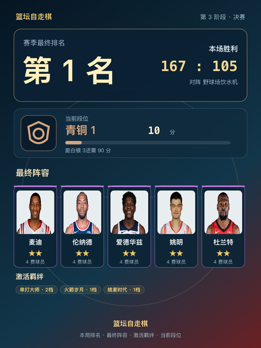 CBA第1名阵容：麦迪、伦纳德、爱德华兹、姚明、杜兰特