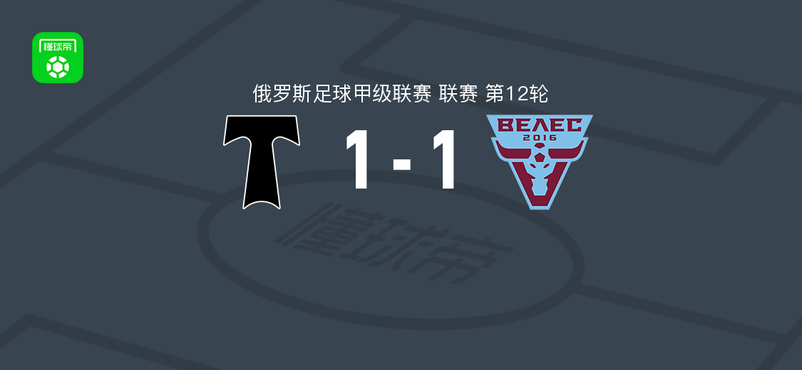 莫斯科鱼雷1-1莫斯科韦莱斯 塔拉先科62分钟破门奥科隆克沃78分钟扳平