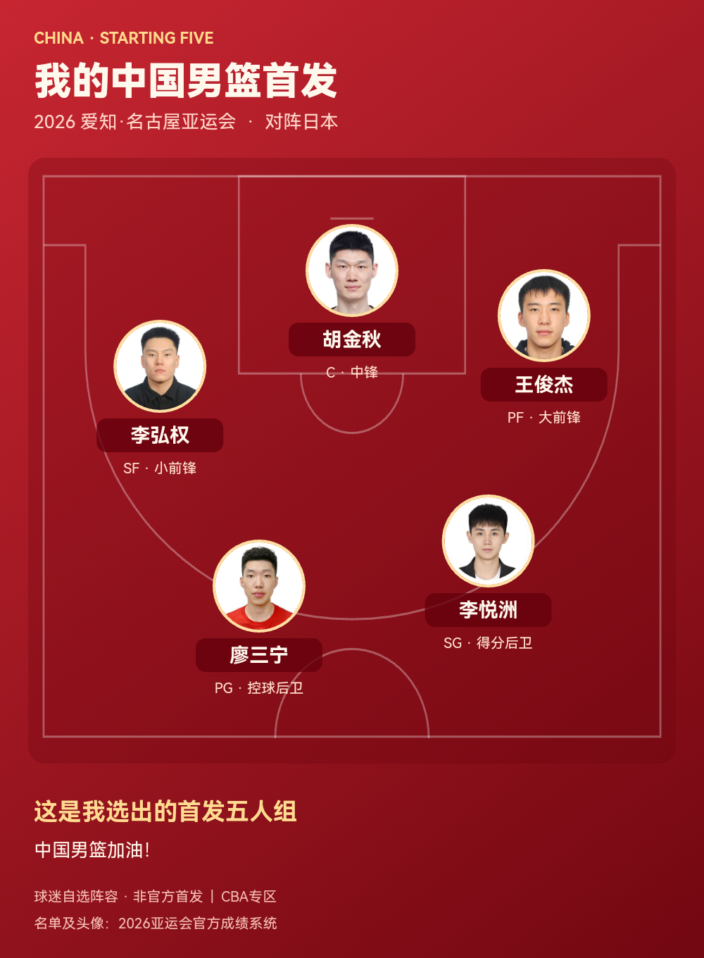 中国男篮2026亚运会首发五人组公布：廖三宁、李悦洲、李弘权、王俊杰、胡金秋出战