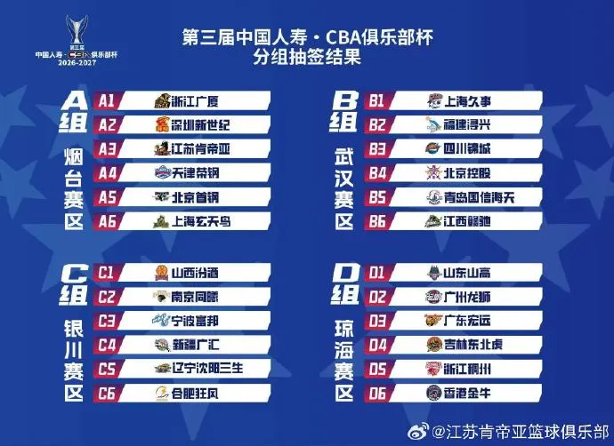 江苏肯帝亚落位山东烟台赛区 小组赛11月18日开打