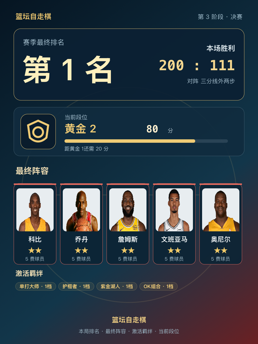 CBA第1名：科比乔丹詹姆斯文班亚马奥尼尔组成黄金2段位阵容
