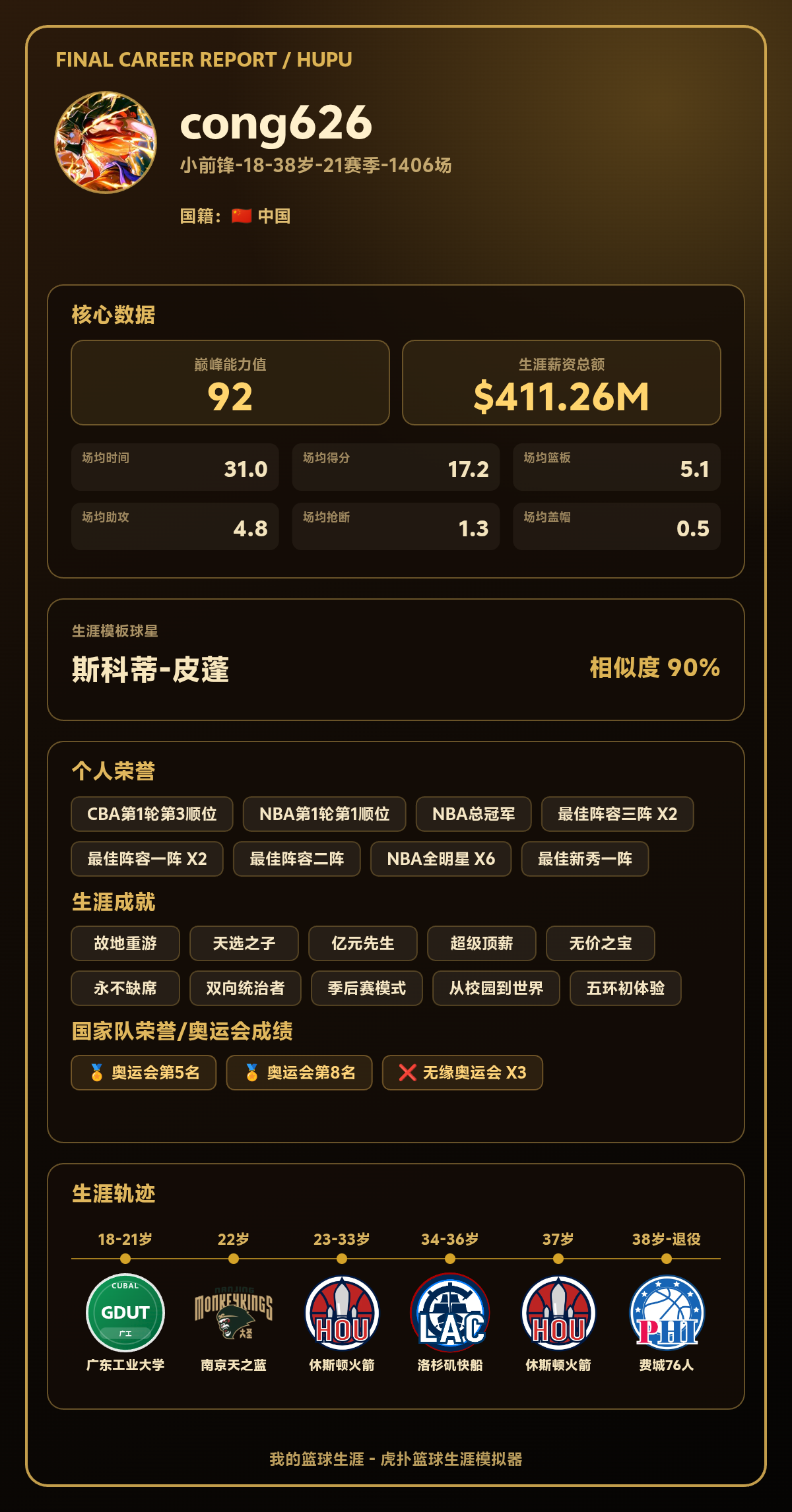 球员生涯巅峰能力值92,模板斯科蒂-皮蓬,生涯总得分达20000分