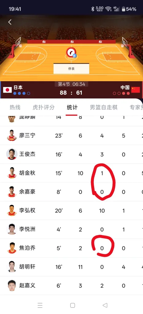 CBA比赛：三节半三个中锋合计抢下1个篮板引热议